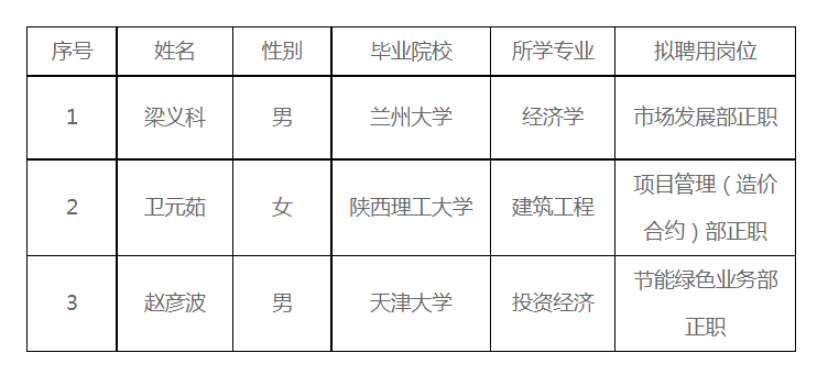 222企業微信截圖_16544826596881.png