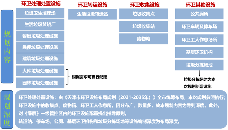 圖2 環衛設施規劃內容及深.png